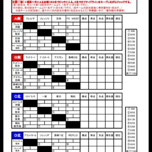 ゼビオカップとNBカップ