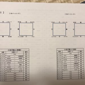 結果と明日の予定