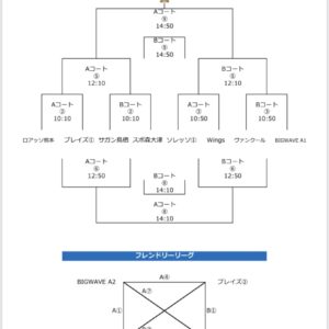 ビッグウェーブフェス2日目