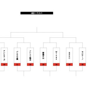 予選終了