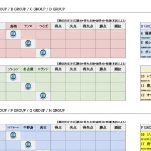 足りん