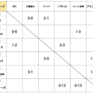 TOBIGERI 九州予選