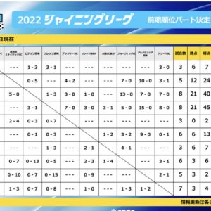 シャイニング②