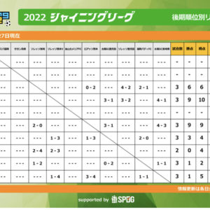 シャイニング1日目