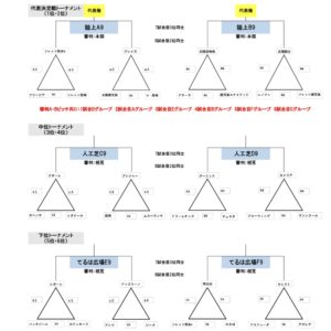 最終日