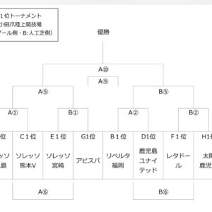 最終日とお願い