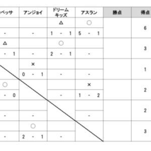 プライドカップ1日目