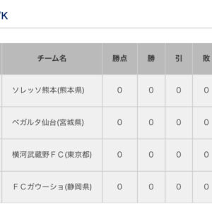 死のグループ