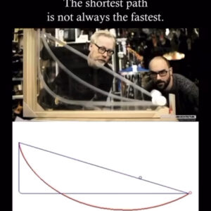 近道が速いとは限らない