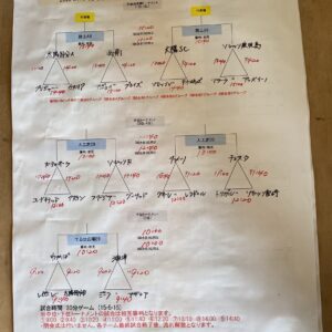 championship(2nd day)