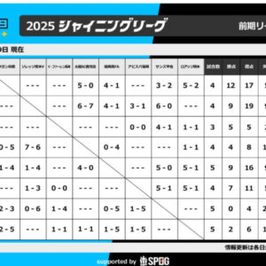シャイニング