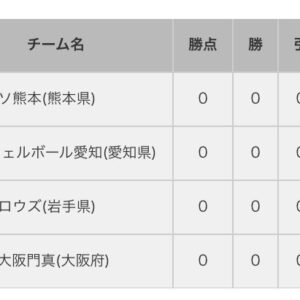 組み合わせ決定