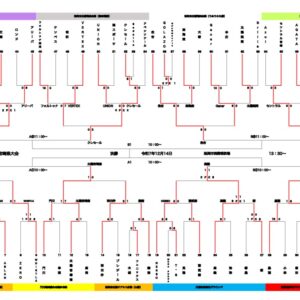 皆んなで勝利を