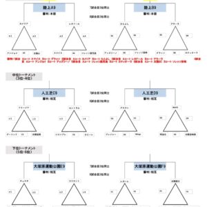 チャンピオンシップ最...