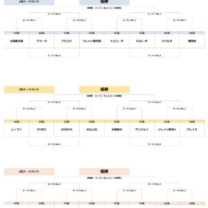 KING CUP②