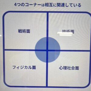 パーソナリティ