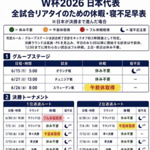 早見表