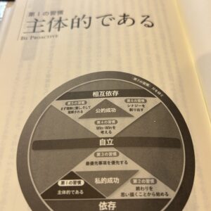 シュタイテキに